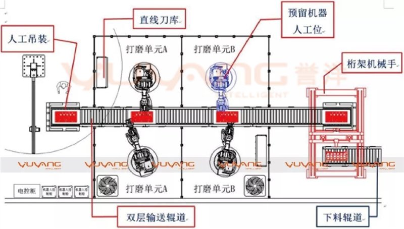 誉洋工业智能