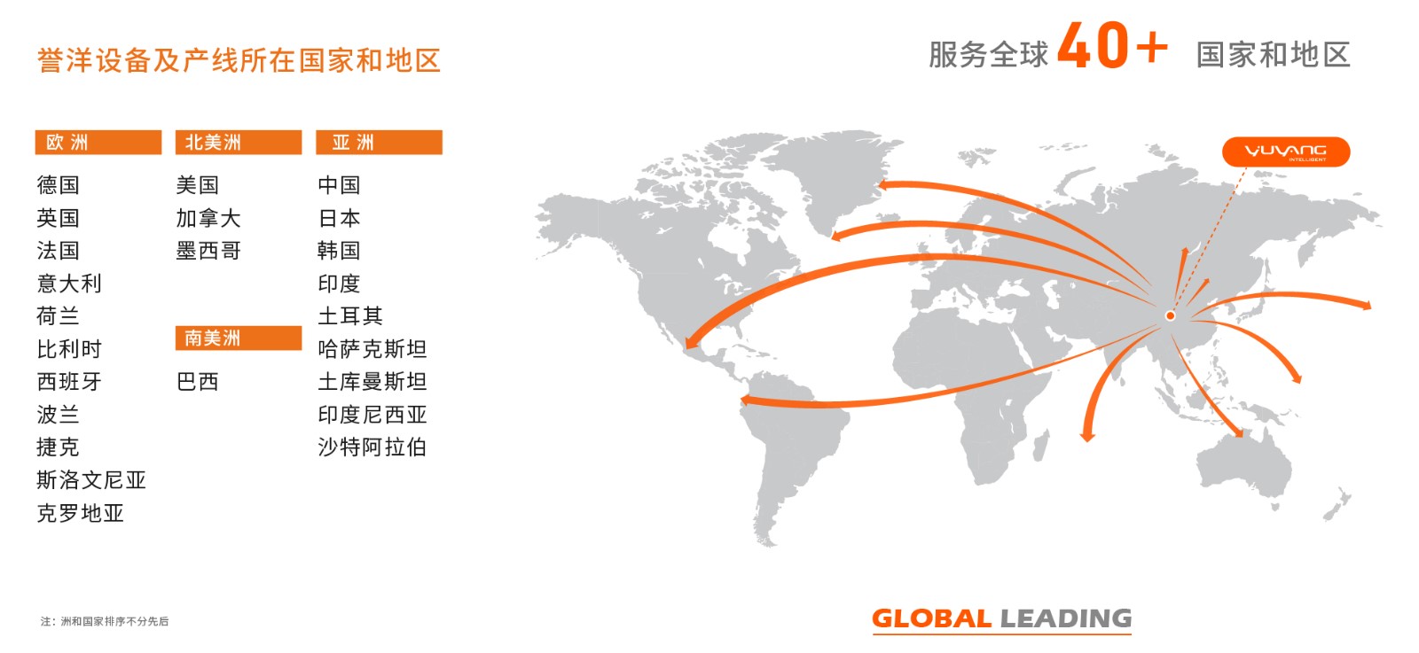 誉洋设备及产线所在国家和地区